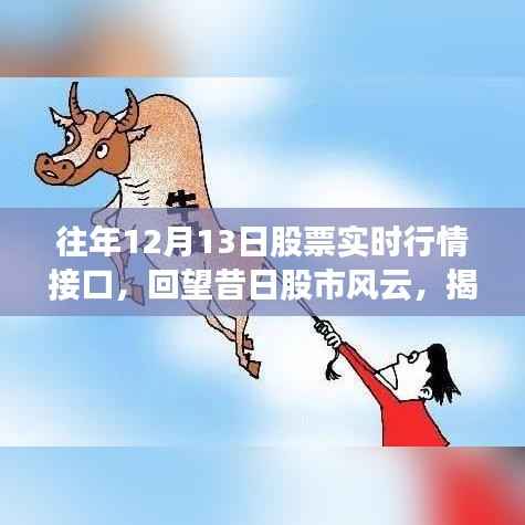 揭秘历年十二月十三日股市风云，股票实时行情接口的演变与影响回顾