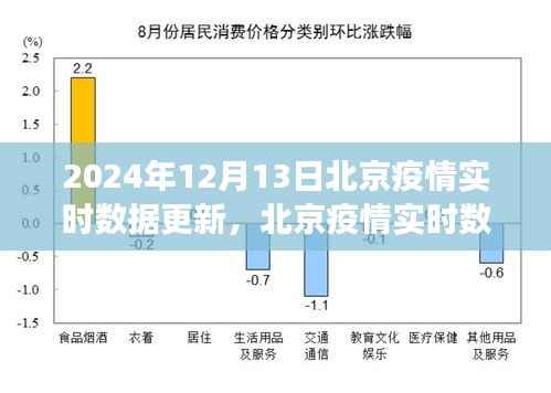 北京疫情实时数据更新下的思考，聚焦防控与公众视角的探讨（2024年12月13日）