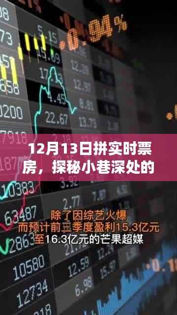 探秘小巷深处的票房盛宴，一家特色小店的实时票房奇迹——12月13日回顾