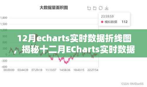 揭秘十二月ECharts实时数据折线图,技术要点与实战应用指南