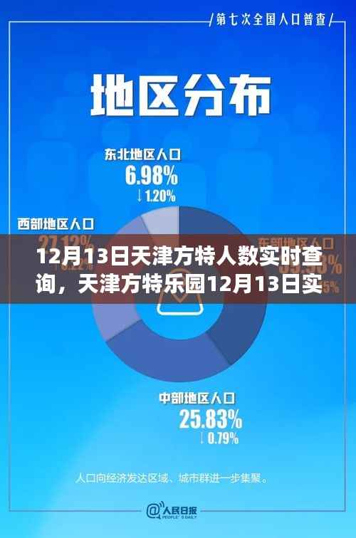 天津方特乐园游客流量深度解析与体验评测，12月13日实时数据报告