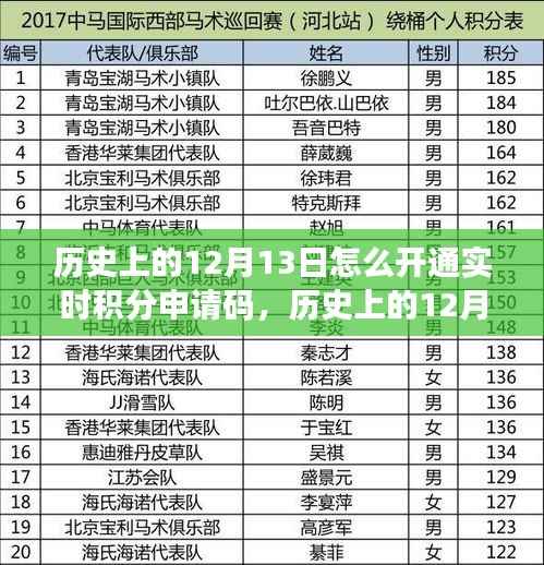 历史上的12月13日实时积分申请码深度解析与评测,开通及评测指南