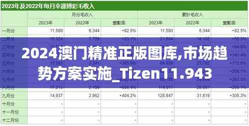 2024澳门精准正版图库,市场趋势方案实施_Tizen11.943