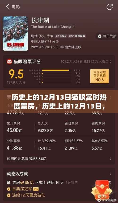 深度解析,历史上的12月13日猫眼实时热度票房数据回顾