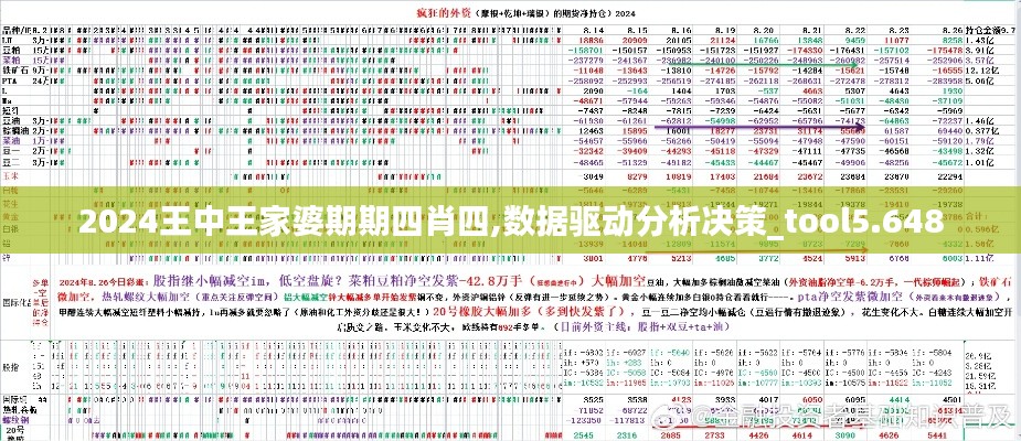 2024王中王家婆期期四肖四,数据驱动分析决策_tool5.648