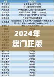2024年澳门正版免费资料,效率资料解释定义_eShop4.896