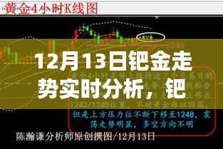 12月13日钯金走势实时解读与操作指南，初学者与进阶用户必备
