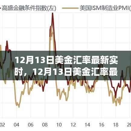 12月13日美金汇率实时更新，全球金融市场动态深入分析