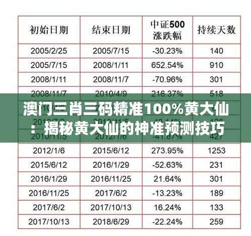 澳门三肖三码精准100%黄大仙：揭秘黄大仙的神准预测技巧