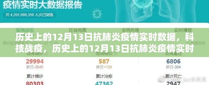历史上的12月13日抗肺炎疫情实时数据追踪系统升级与战疫科技进展回顾