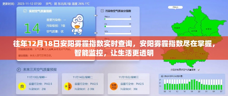 往年12月18日安阳雾霾实时监控，智能监控让生活更透明
