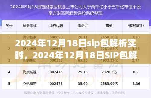 SIP包解析实时步骤指南，从初学者到进阶用户的全方位指南（2024年12月18日）