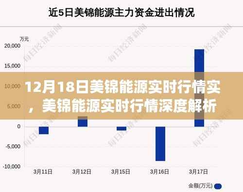 美锦能源实时行情深度解析，市场风云下的产业地位重塑