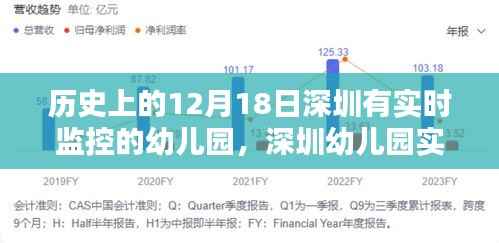 历史上的12月18日与现今深圳幼儿园的实时监控系统，安装指南与实践回顾
