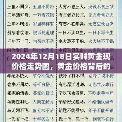 黄金价格背后的故事，寻找内心平静的旅程与不期而遇的自然美景