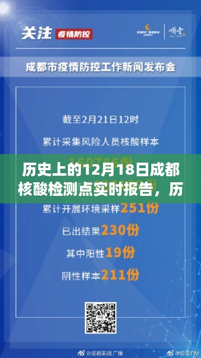 历史上的12月18日成都核酸检测点实时报告与洞察分析