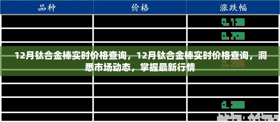 最新行情掌握，12月钛合金棒实时价格查询与市场动态洞悉