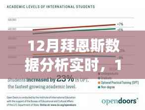 拜恩斯数据分析，学习之旅中的变化与自信成就感的融合