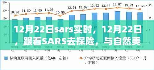 SARS探险之旅，与自然美景的浪漫邂逅
