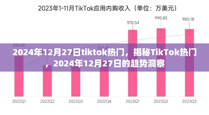 揭秘TikTok热门趋势，2024年12月27日洞察与揭秘