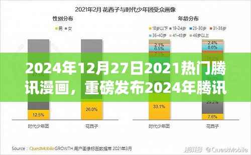 重磅发布，腾讯漫画全新科技巨献，革新未来漫画体验