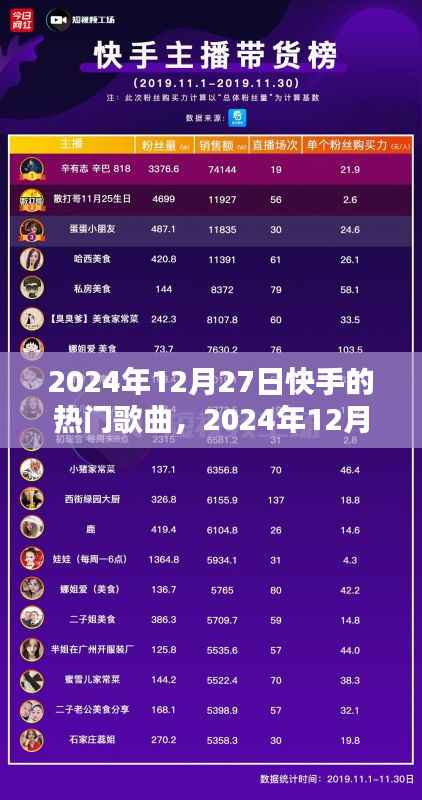 2024年12月27日快手热门歌曲潮流魅力解析,趋势分析与音乐魅力盘点