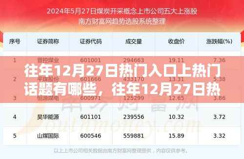 往年12月27日热门话题深度解析与回顾,热门入口的热门话题一览