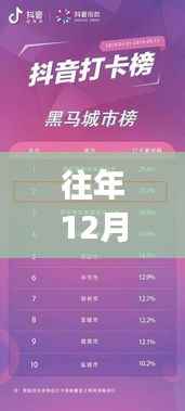 揭秘，往年12月27日抖音热门登顶策略与技巧揭秘！如何有效冲上抖音热门？