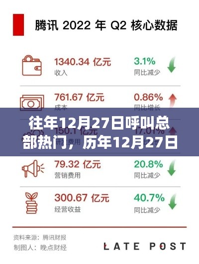 历年12月27日呼叫总部热门事件回顾与解析,热门趋势揭秘
