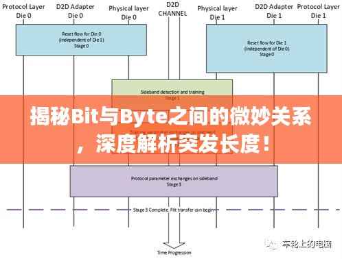 揭秘Bit与Byte之间的微妙关系，深度解析突发长度！