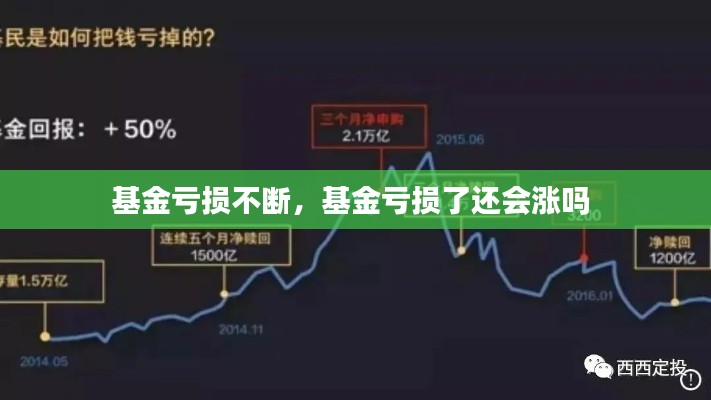 基金亏损不断，基金亏损了还会涨吗 