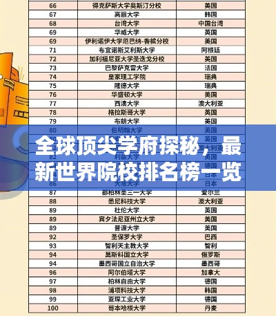 全球顶尖学府探秘，最新世界院校排名榜一览表全解析