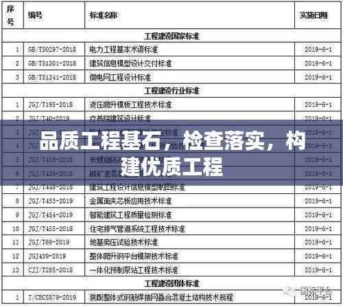 品质工程基石，检查落实，构建优质工程