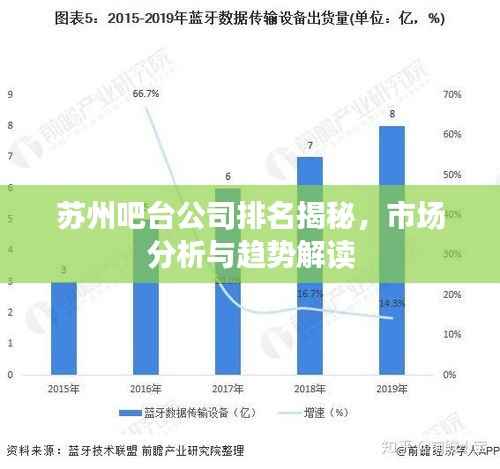苏州吧台公司排名揭秘，市场分析与趋势解读