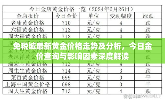 免税城最新黄金价格走势及分析，今日金价查询与影响因素深度解读
