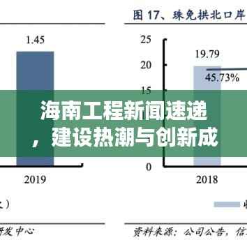 海南工程新闻速递，建设热潮与创新成果齐头并进