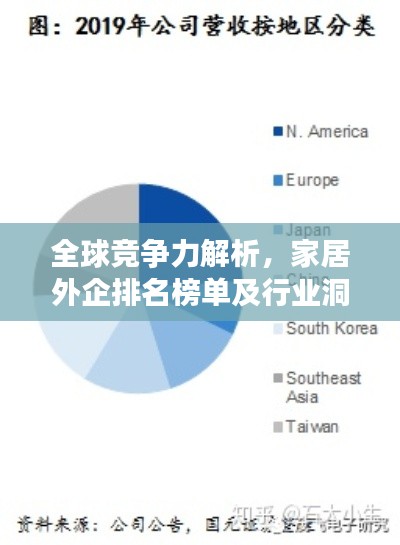 全球竞争力解析，家居外企排名榜单及行业洞察