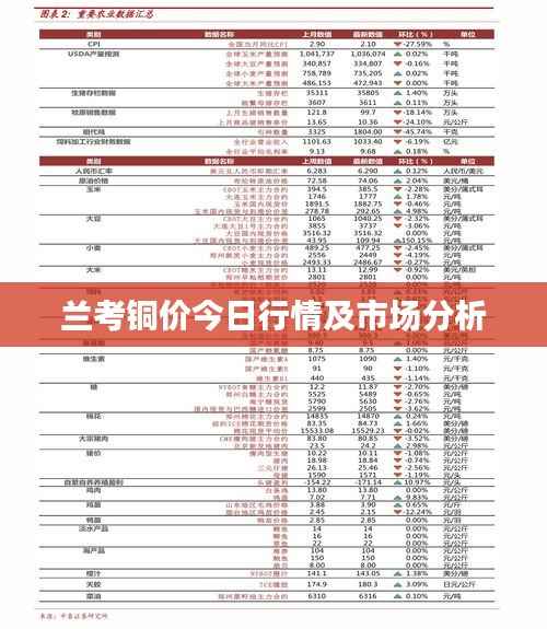 兰考铜价今日行情及市场分析