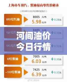 河间油价今日行情速递