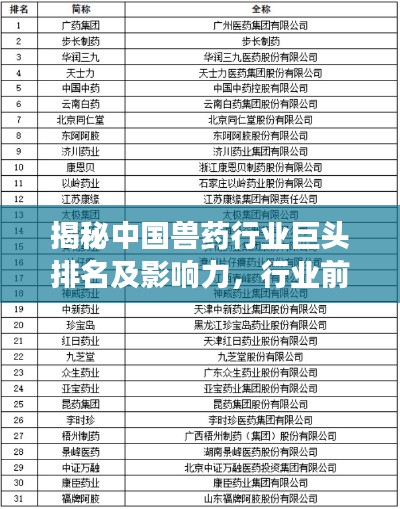 揭秘中国兽药行业巨头排名及影响力,行业前沿企业榜单重磅出炉!