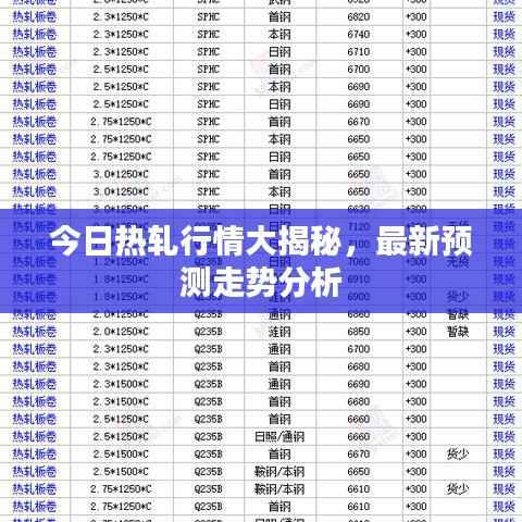 今日热轧行情大揭秘，最新预测走势分析