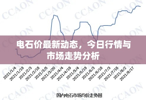 电石价最新动态，今日行情与市场走势分析