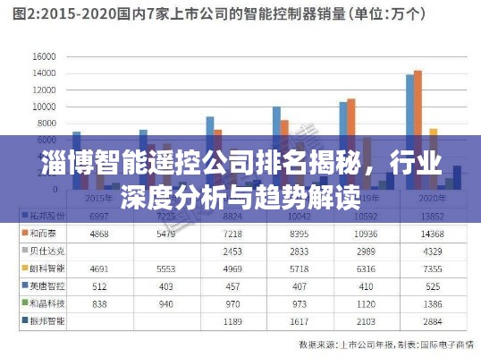 淄博智能遥控公司排名揭秘，行业深度分析与趋势解读