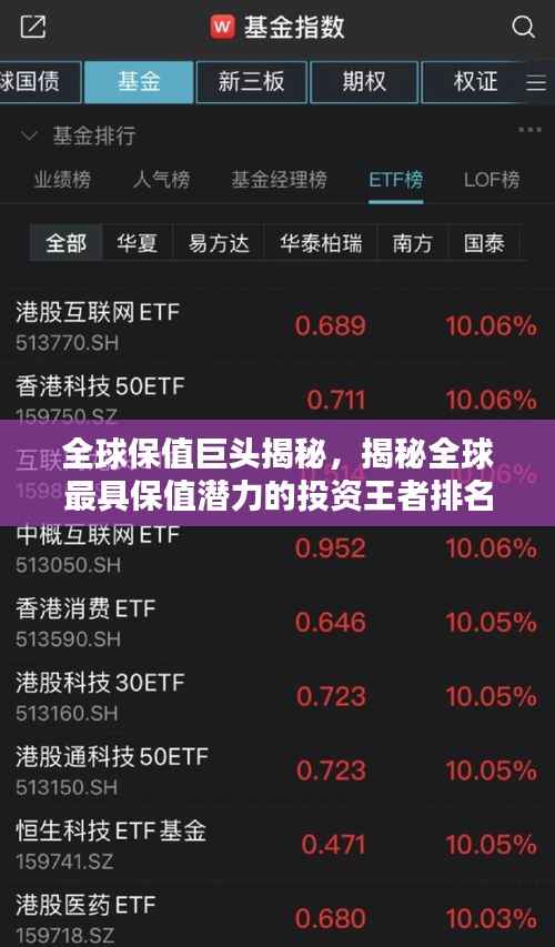 全球保值巨头揭秘，揭秘全球最具保值潜力的投资王者排名