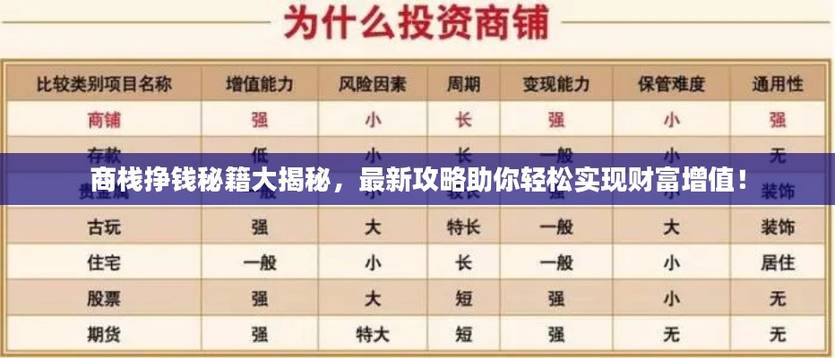 商栈挣钱秘籍大揭秘，最新攻略助你轻松实现财富增值！