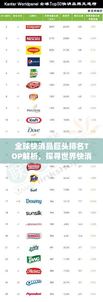 全球快消品巨头排名TOP解析，探寻世界快消品500强榜单的秘密