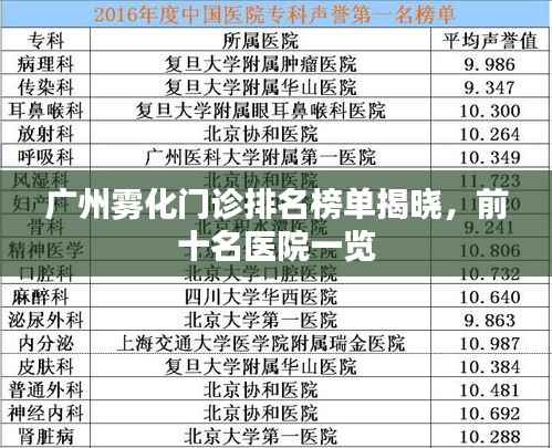 广州雾化门诊排名榜单揭晓，前十名医院一览
