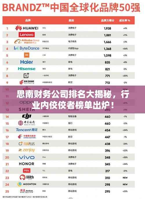 思南财务公司排名大揭秘，行业内佼佼者榜单出炉！