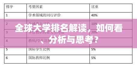 全球大学排名解读，如何看、分析与思考？