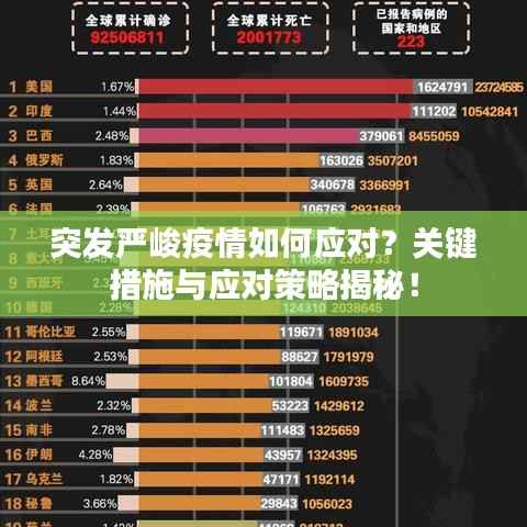 突发严峻疫情如何应对？关键措施与应对策略揭秘！